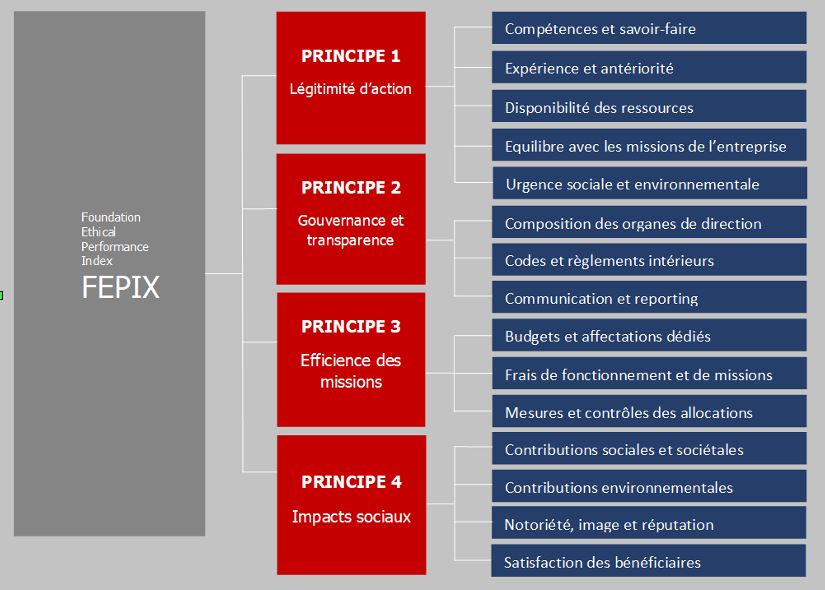 Publication de l'agence